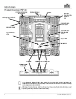 Preview for 14 page of Chauvet pvp x3 User Manual