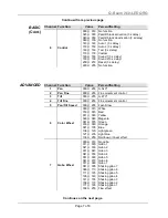 Предварительный просмотр 7 страницы Chauvet Q-3eam 260-LED Quick Reference Manual