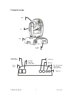 Предварительный просмотр 7 страницы Chauvet Q-Spot 200 User Manual