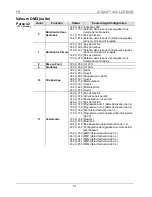 Preview for 31 page of Chauvet Q-Spot 360-LED Quick Reference Manual