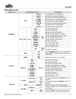 Предварительный просмотр 21 страницы Chauvet Q-Spot User Manual