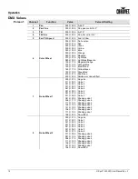 Предварительный просмотр 22 страницы Chauvet Q-Spot User Manual