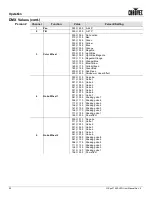 Предварительный просмотр 24 страницы Chauvet Q-Spot User Manual