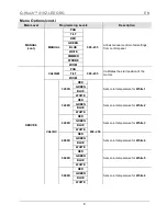 Предварительный просмотр 8 страницы Chauvet Q-Wash 419Z-LED Quick Reference Manual