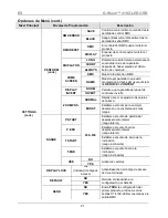 Предварительный просмотр 21 страницы Chauvet Q-Wash 419Z-LED Quick Reference Manual