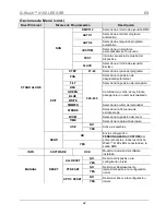 Предварительный просмотр 22 страницы Chauvet Q-Wash 419Z-LED Quick Reference Manual