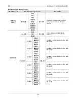 Предварительный просмотр 23 страницы Chauvet Q-Wash 419Z-LED Quick Reference Manual