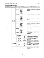 Предварительный просмотр 24 страницы Chauvet Q-Wash 419Z-LED Quick Reference Manual
