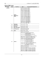 Предварительный просмотр 27 страницы Chauvet Q-Wash 419Z-LED Quick Reference Manual