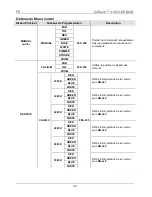 Предварительный просмотр 39 страницы Chauvet Q-Wash 419Z-LED Quick Reference Manual