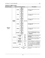 Предварительный просмотр 40 страницы Chauvet Q-Wash 419Z-LED Quick Reference Manual