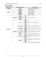 Preview for 4 page of Chauvet Q-Wash 436Z-LED Quick Reference Manual