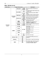 Preview for 5 page of Chauvet Q-Wash 436Z-LED Quick Reference Manual