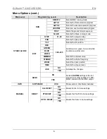 Preview for 6 page of Chauvet Q-Wash 436Z-LED Quick Reference Manual