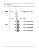 Preview for 7 page of Chauvet Q-Wash 436Z-LED Quick Reference Manual