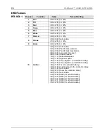 Preview for 9 page of Chauvet Q-Wash 436Z-LED Quick Reference Manual