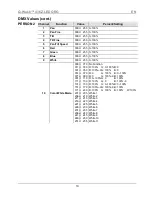 Preview for 10 page of Chauvet Q-Wash 436Z-LED Quick Reference Manual