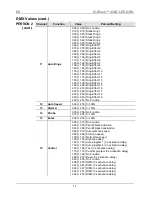 Preview for 11 page of Chauvet Q-Wash 436Z-LED Quick Reference Manual