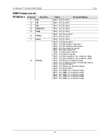 Preview for 14 page of Chauvet Q-Wash 436Z-LED Quick Reference Manual