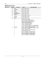 Preview for 15 page of Chauvet Q-Wash 436Z-LED Quick Reference Manual