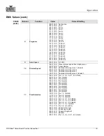 Preview for 23 page of Chauvet Quad-9 User Manual