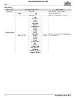 Preview for 4 page of Chauvet R3 Spot Quick Reference Manual