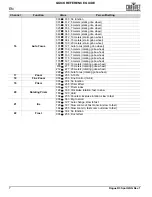 Preview for 8 page of Chauvet R3 Spot Quick Reference Manual