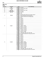 Preview for 10 page of Chauvet R3 Spot Quick Reference Manual