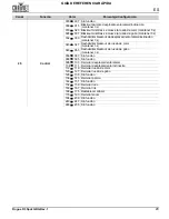 Preview for 21 page of Chauvet R3 Spot Quick Reference Manual