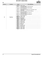 Preview for 48 page of Chauvet R3 Spot Quick Reference Manual