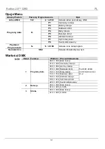 Preview for 31 page of Chauvet Radius 2.0 Quick Reference Manual