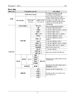 Preview for 5 page of Chauvet RDM2go Quick Reference Manual