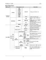 Preview for 6 page of Chauvet RDM2go Quick Reference Manual