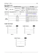 Preview for 7 page of Chauvet RDM2go Quick Reference Manual