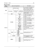 Preview for 11 page of Chauvet RDM2go Quick Reference Manual