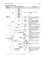 Preview for 12 page of Chauvet RDM2go Quick Reference Manual