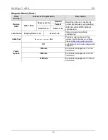 Preview for 13 page of Chauvet RDM2go Quick Reference Manual