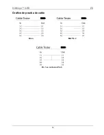 Preview for 14 page of Chauvet RDM2go Quick Reference Manual