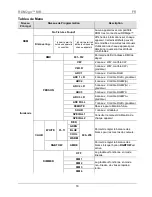 Preview for 18 page of Chauvet RDM2go Quick Reference Manual