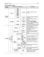 Preview for 19 page of Chauvet RDM2go Quick Reference Manual