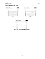 Preview for 21 page of Chauvet RDM2go Quick Reference Manual