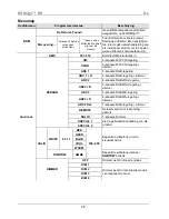 Preview for 25 page of Chauvet RDM2go Quick Reference Manual