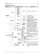 Preview for 26 page of Chauvet RDM2go Quick Reference Manual