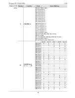 Preview for 16 page of Chauvet Rogue R1 FX-B Quick Reference Manual