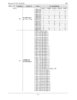 Предварительный просмотр 17 страницы Chauvet Rogue R1 FX-B Quick Reference Manual