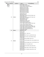 Preview for 27 page of Chauvet Rogue R1 FX-B Quick Reference Manual