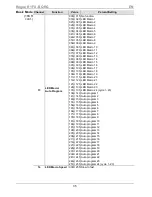 Preview for 35 page of Chauvet Rogue R1 FX-B Quick Reference Manual