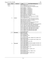 Preview for 53 page of Chauvet Rogue R1 FX-B Quick Reference Manual