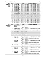 Preview for 70 page of Chauvet Rogue R1 FX-B Quick Reference Manual