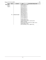 Preview for 73 page of Chauvet Rogue R1 FX-B Quick Reference Manual